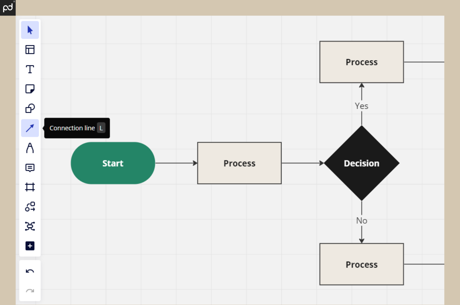 Sales Process Mapping What It - INF Sales Process Mapping 3 1536x1019 