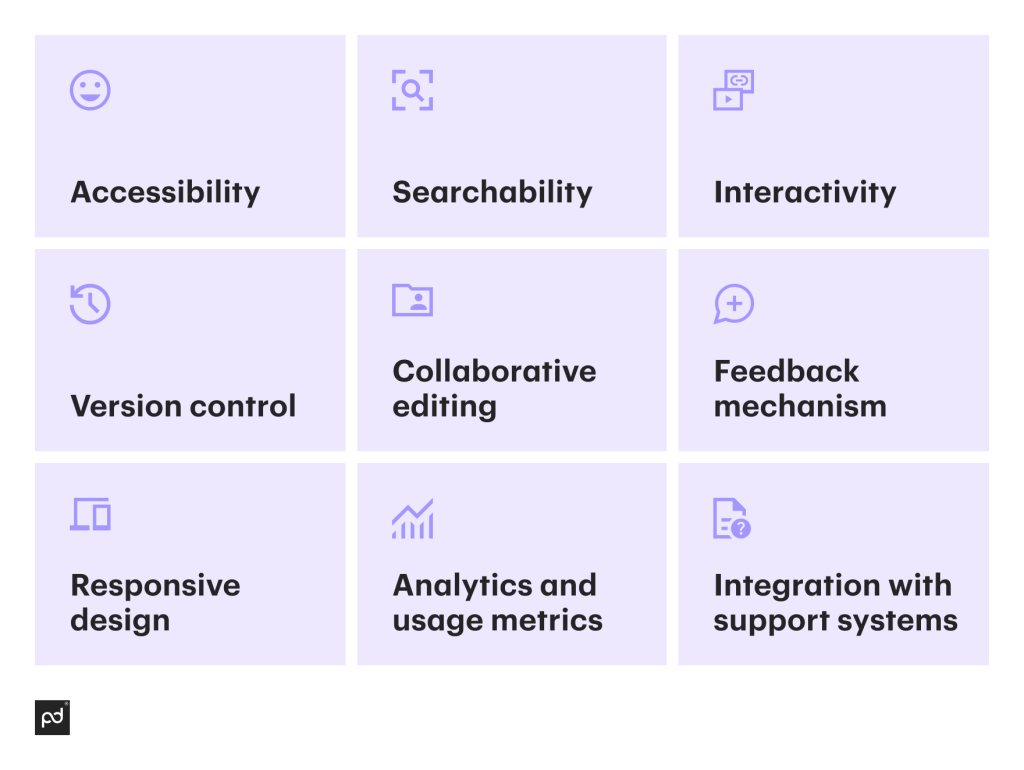 infographic with aims of online documentation for software