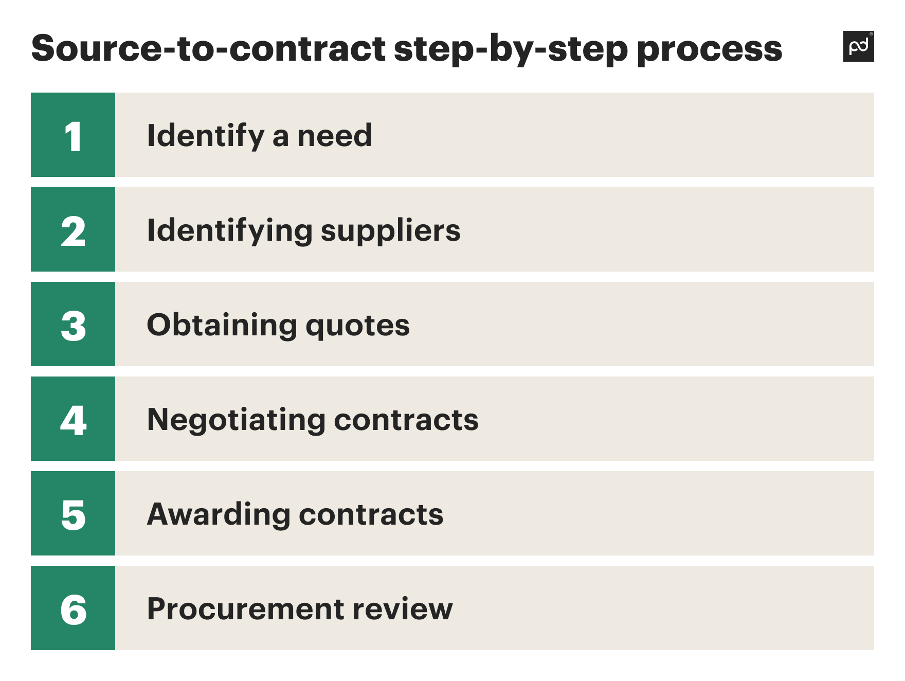 source-to-contract-definition-process-how-to-use-it-for-business