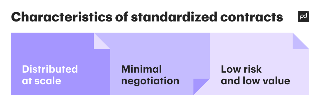Characteristics of standardized contracts