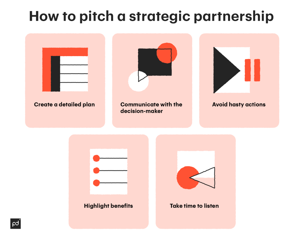 Strategic Partnership Agreements: Types & Examples - PandaDoc