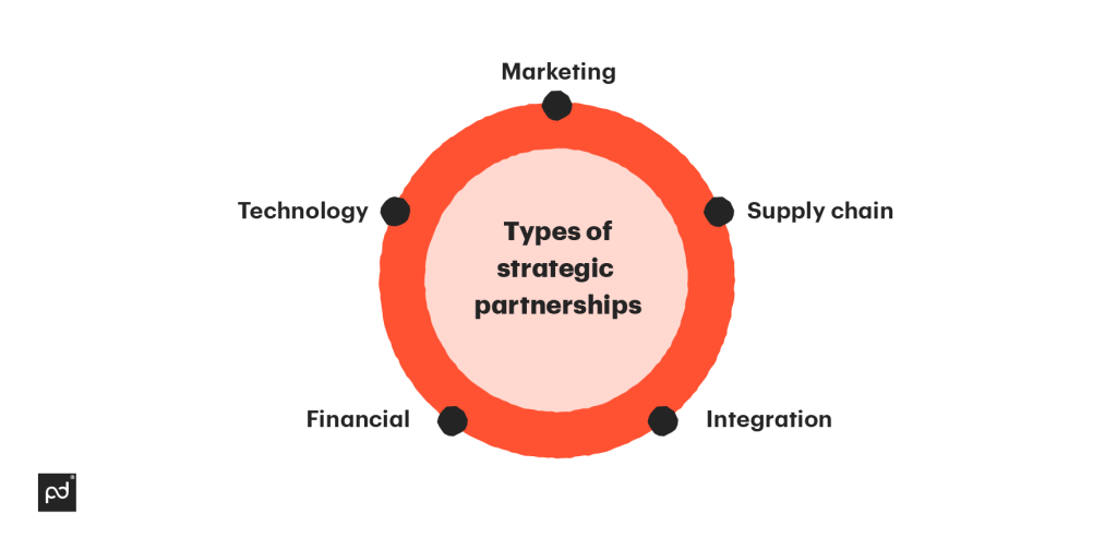 Types of strategic partnerships