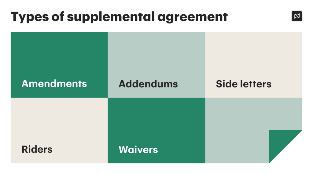 Types of supplemental agreement