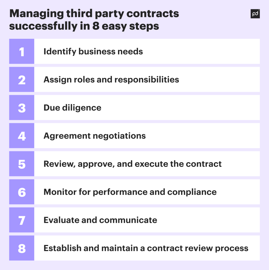 8 steps of managing third party contracts