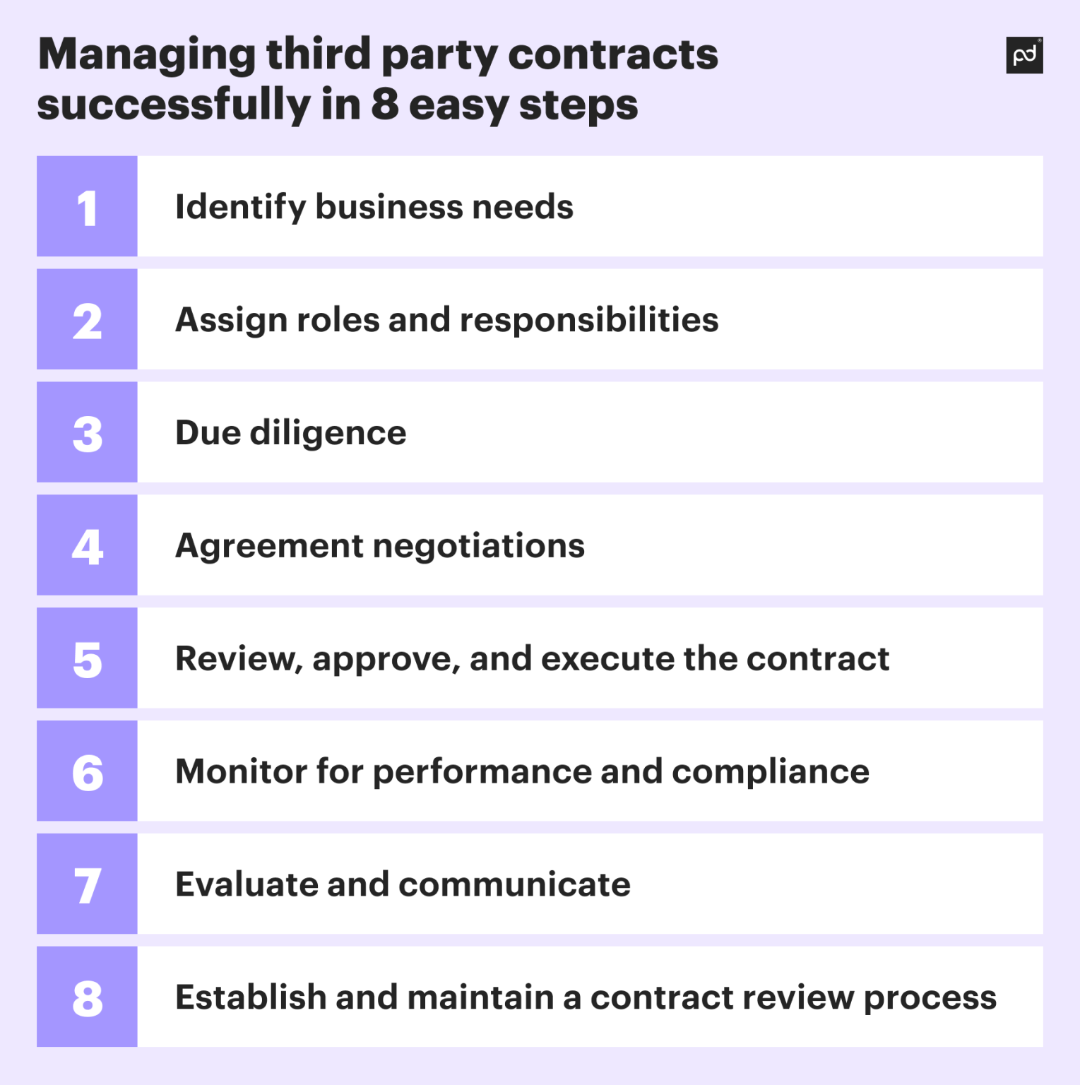Third Party Contract Management: 8 Best Practices for Success