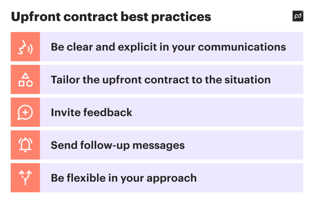 Upfront contract best practices infographic