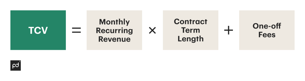 TCV formula