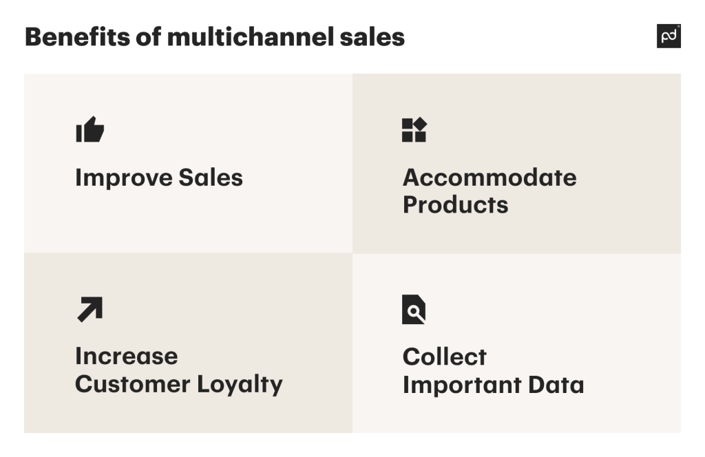 What are Sales Channels? Definition, Types, and Tips