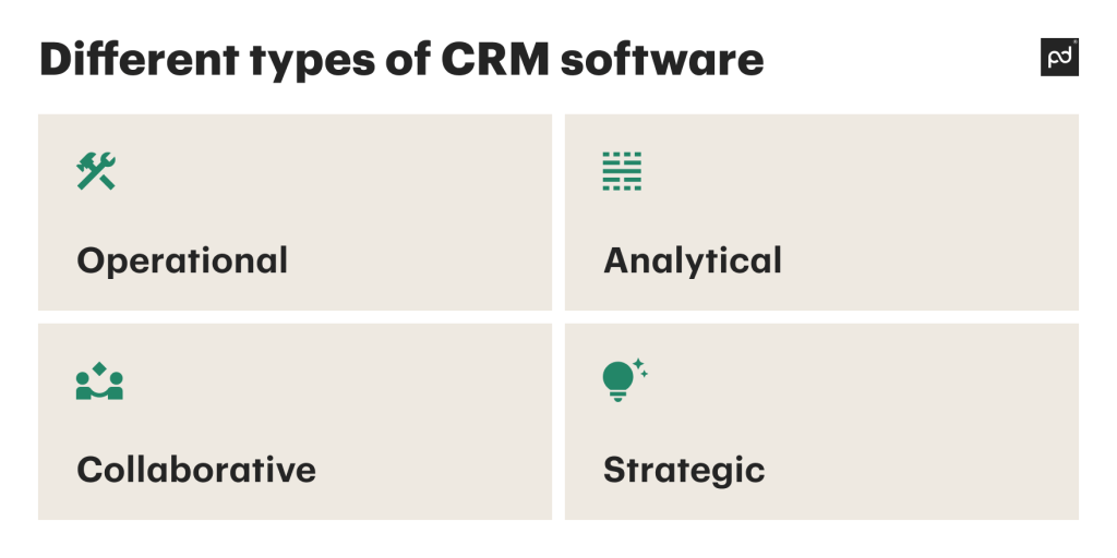 Types of CRM software and their benefits