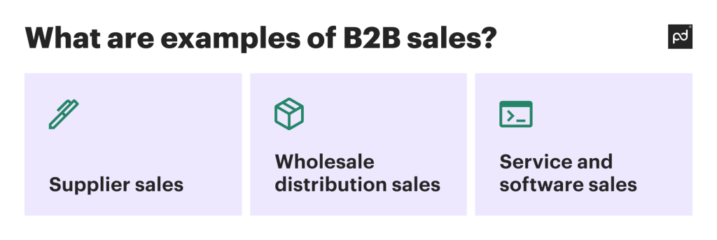 business plan for b2b sales