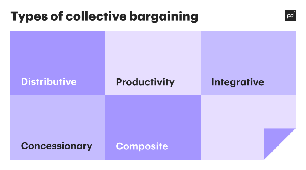 Types of collective bargaining