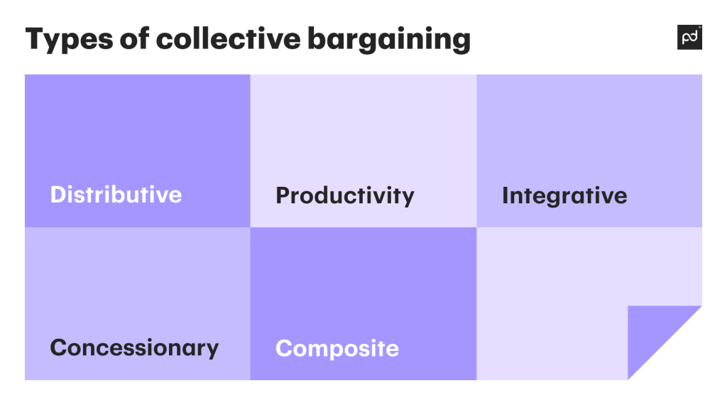 Collective bargaing