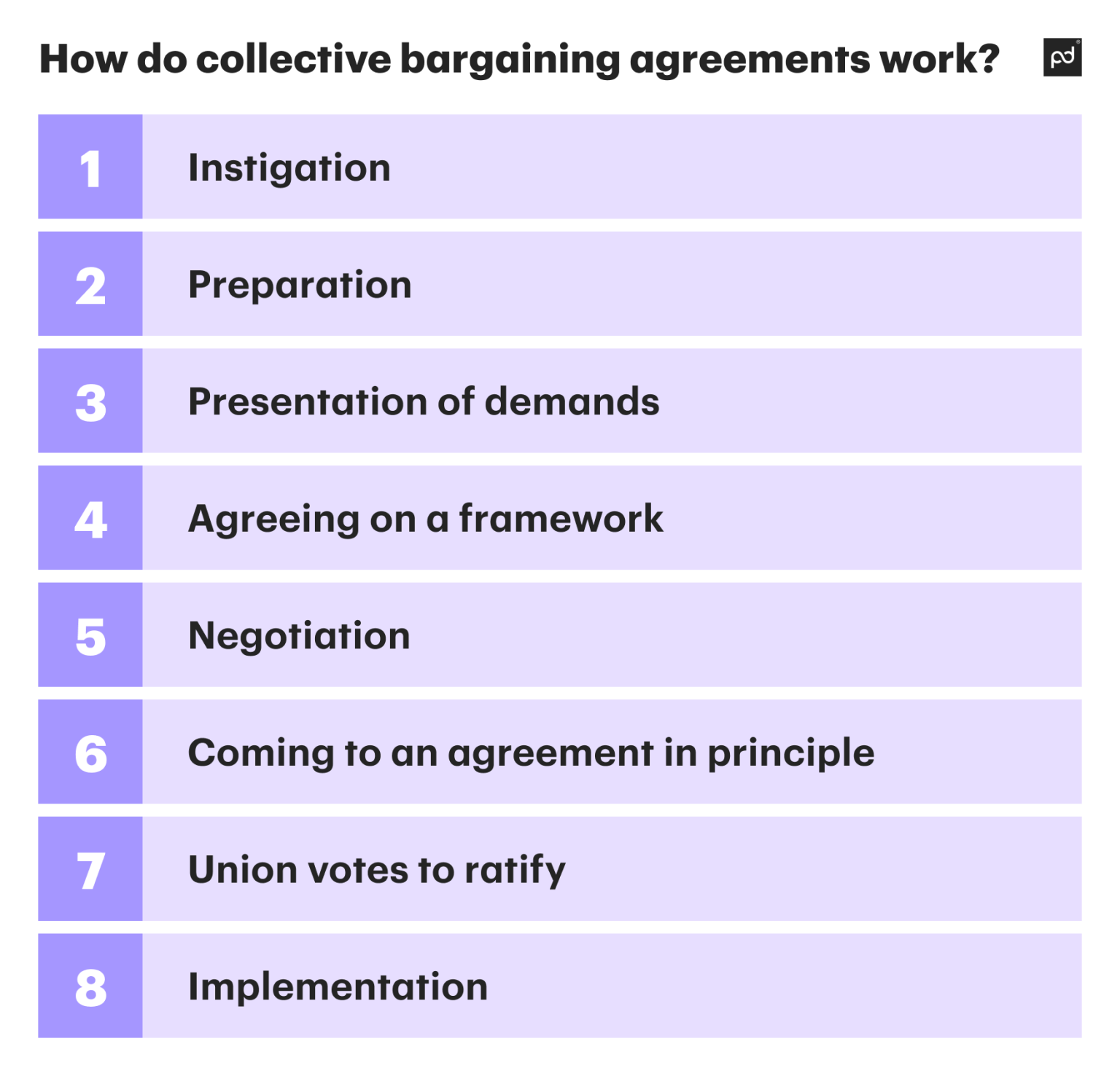 Collective Bargaining Agreement 2025 - Teddy Malinde