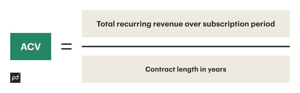 What is ACV in Sales? Calculating It, ACV vs ARR, Plus Examples