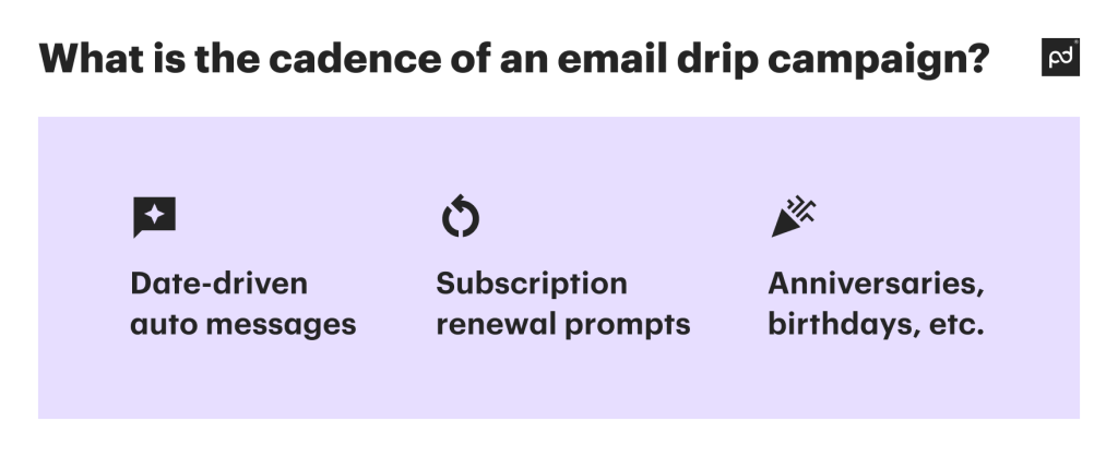 What is the cadence of an email drip campaign?