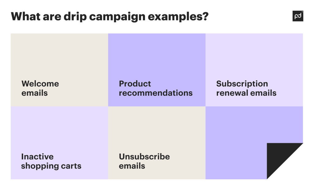 Drip campaign examples?