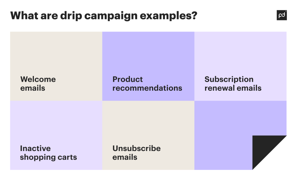 What Is An Email Drip Campaign?