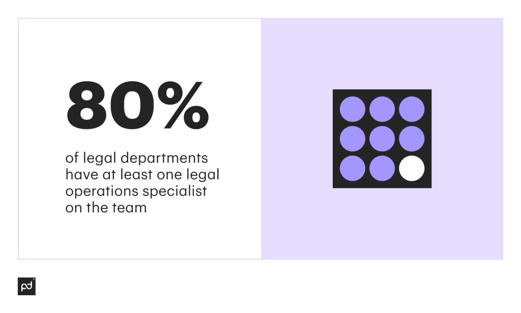 Legal operations infographics