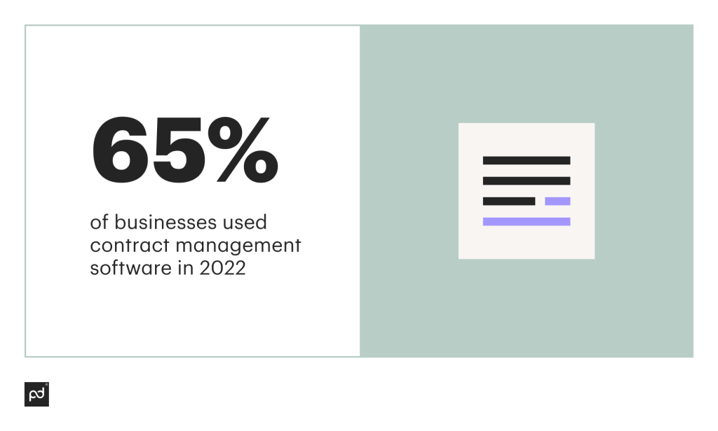 contract management software infographics