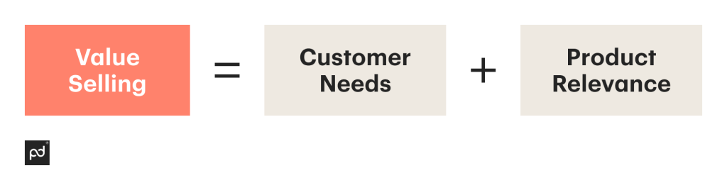 what is value selling