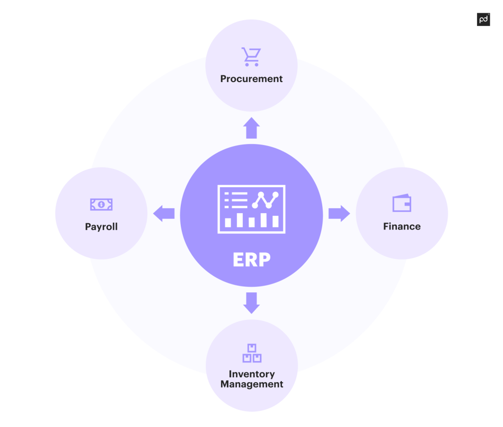 what is erp
