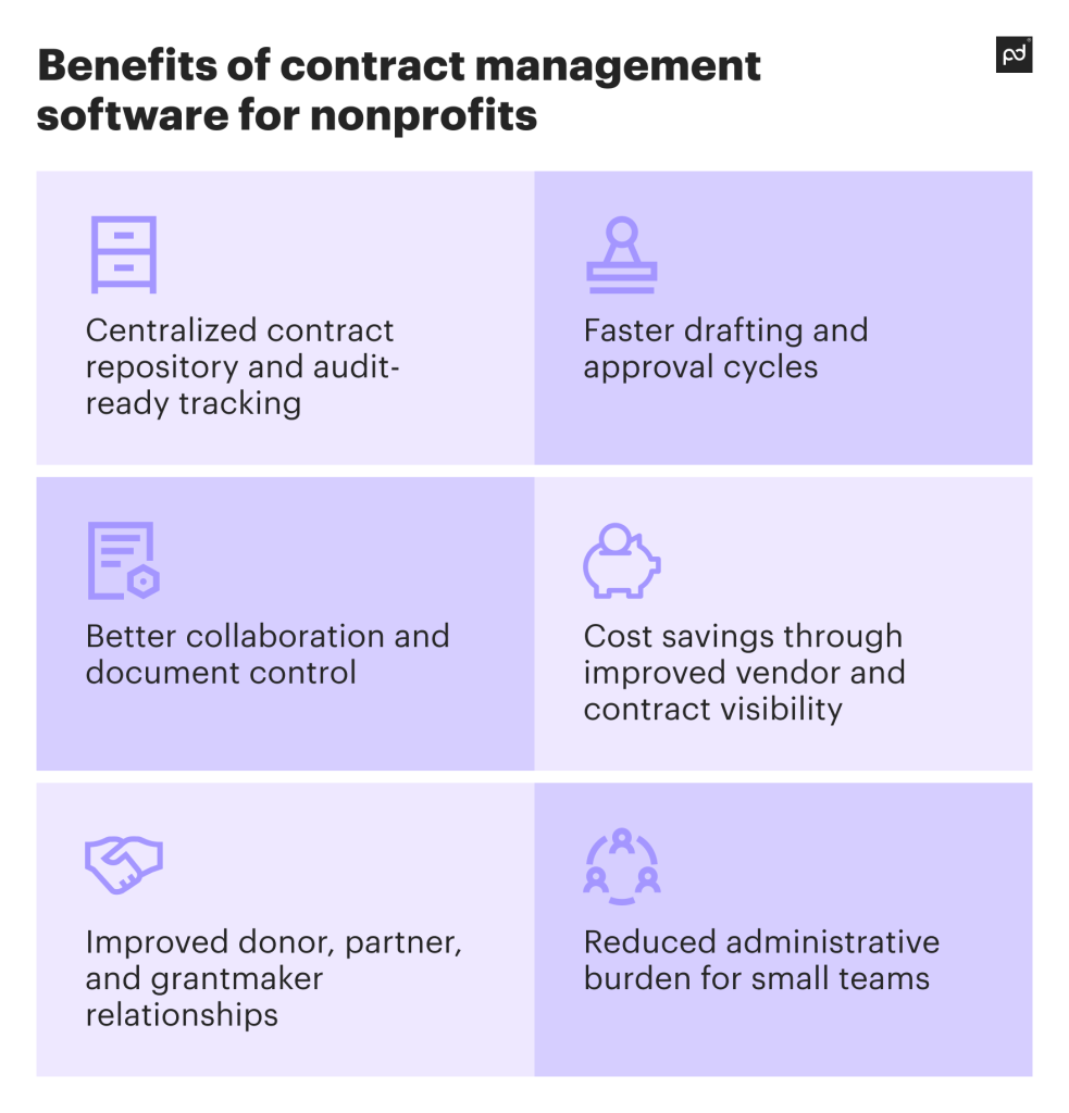nonprofit contract management software