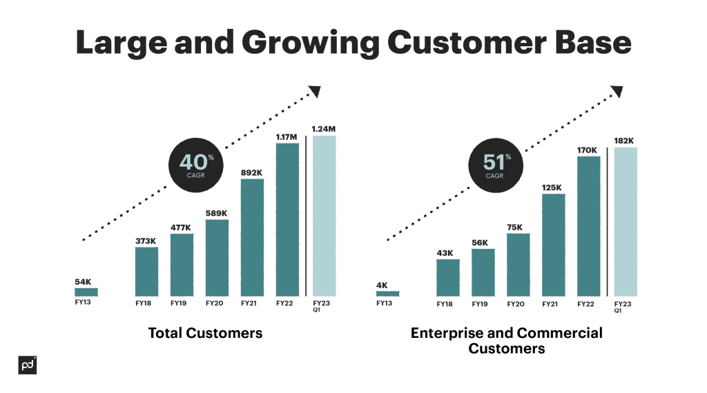  DocuSign market share infographics