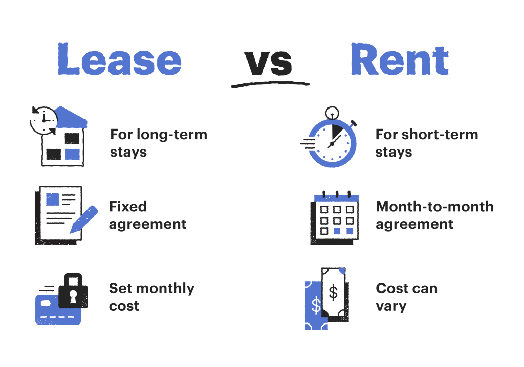 Lease Agreement. Short-term Lease Agreement.