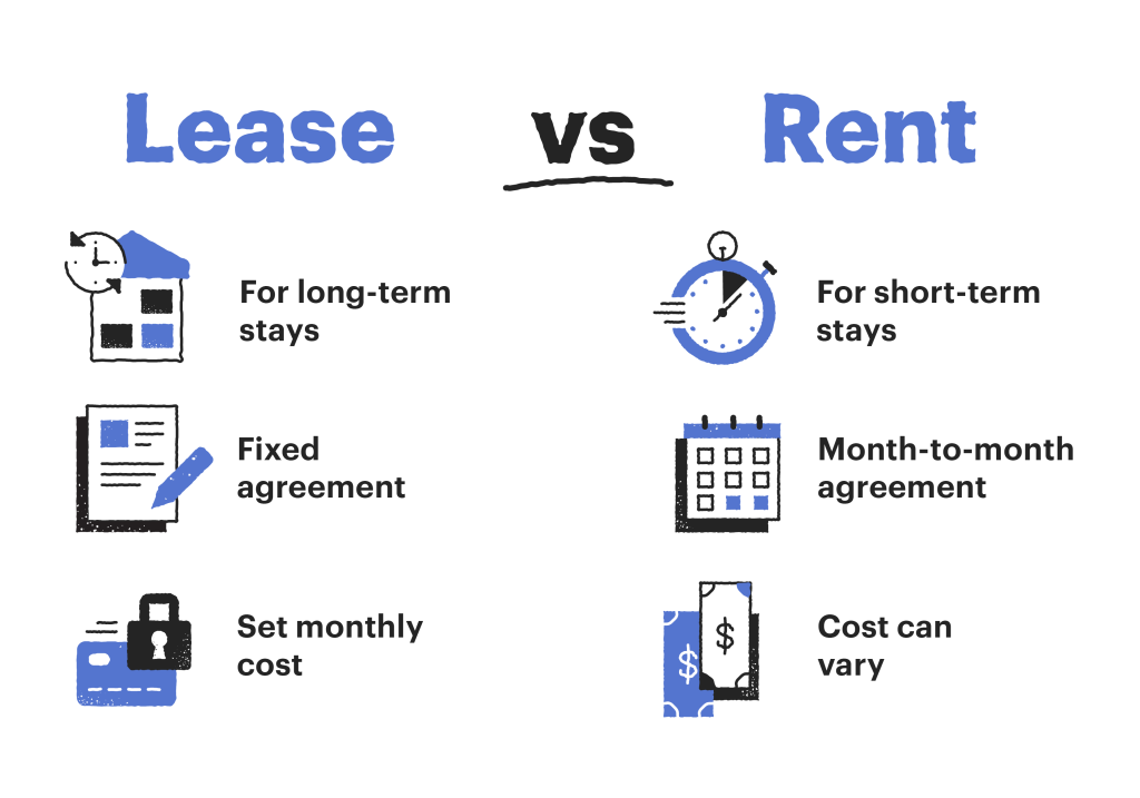 Rental Agreements Templates