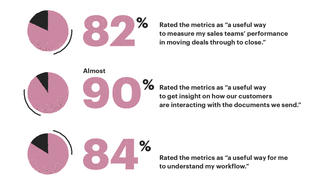 WISE framework statistics