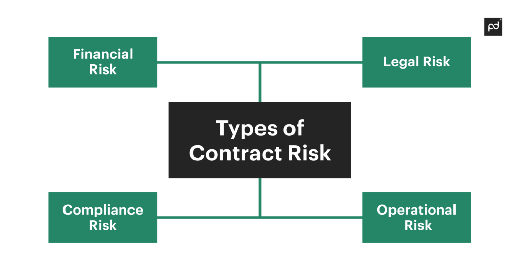 contract risk management