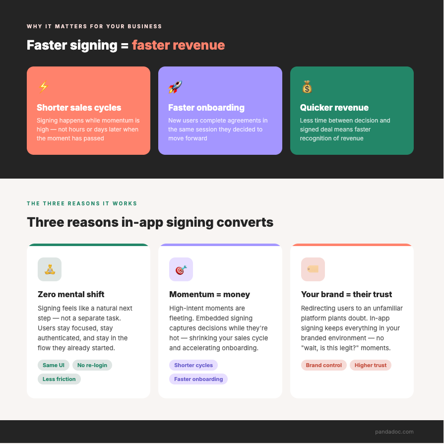 in app document signing
