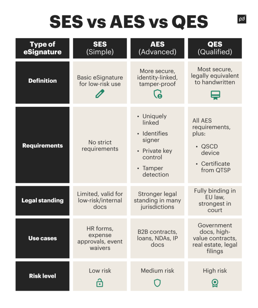 ses vs aes vs qes