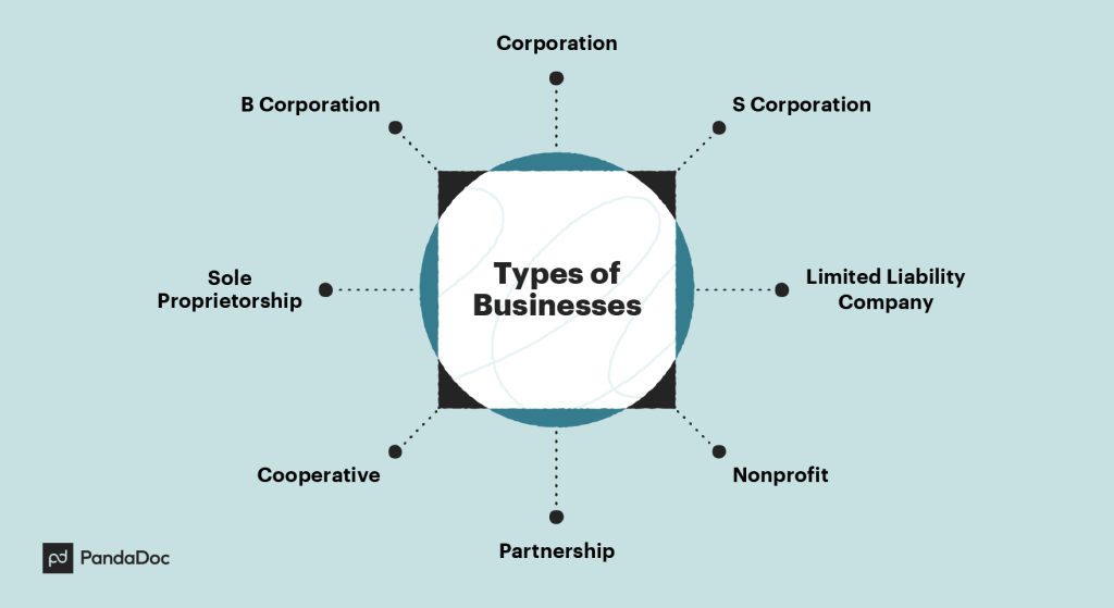 types of businesses