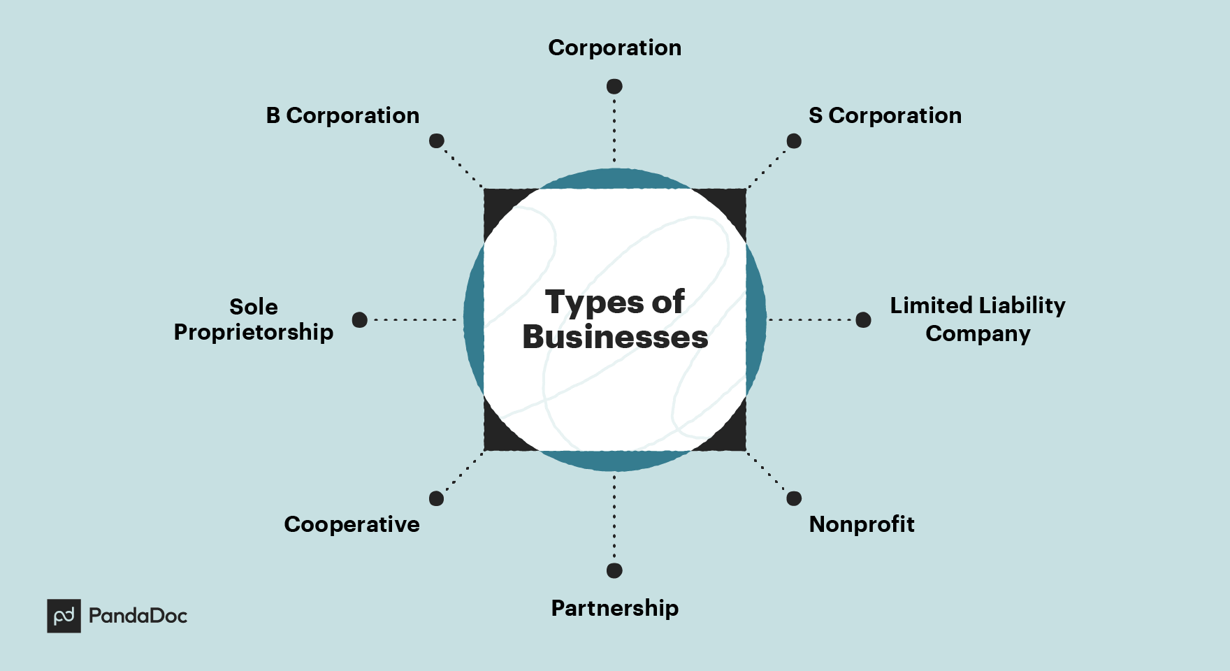 What Does An LLC Mean In A Business Limited Liability Company 