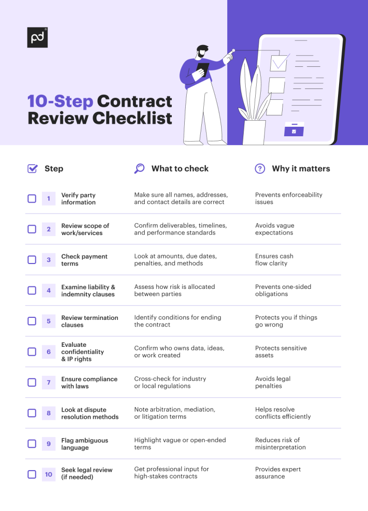 contract review checklist