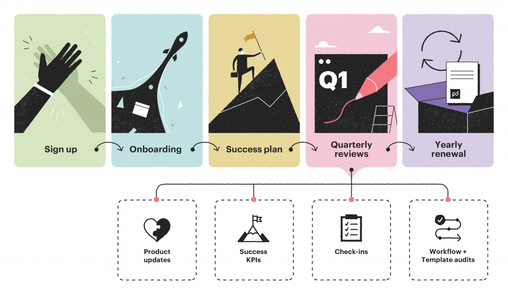 Customer journey map