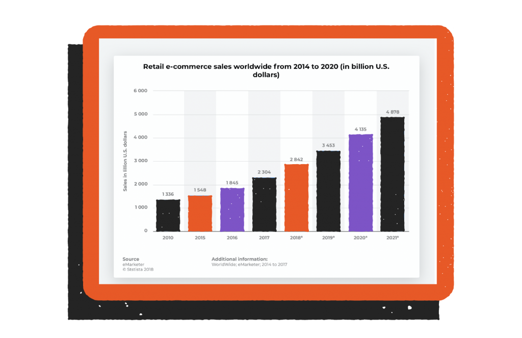 ecommerce statistics