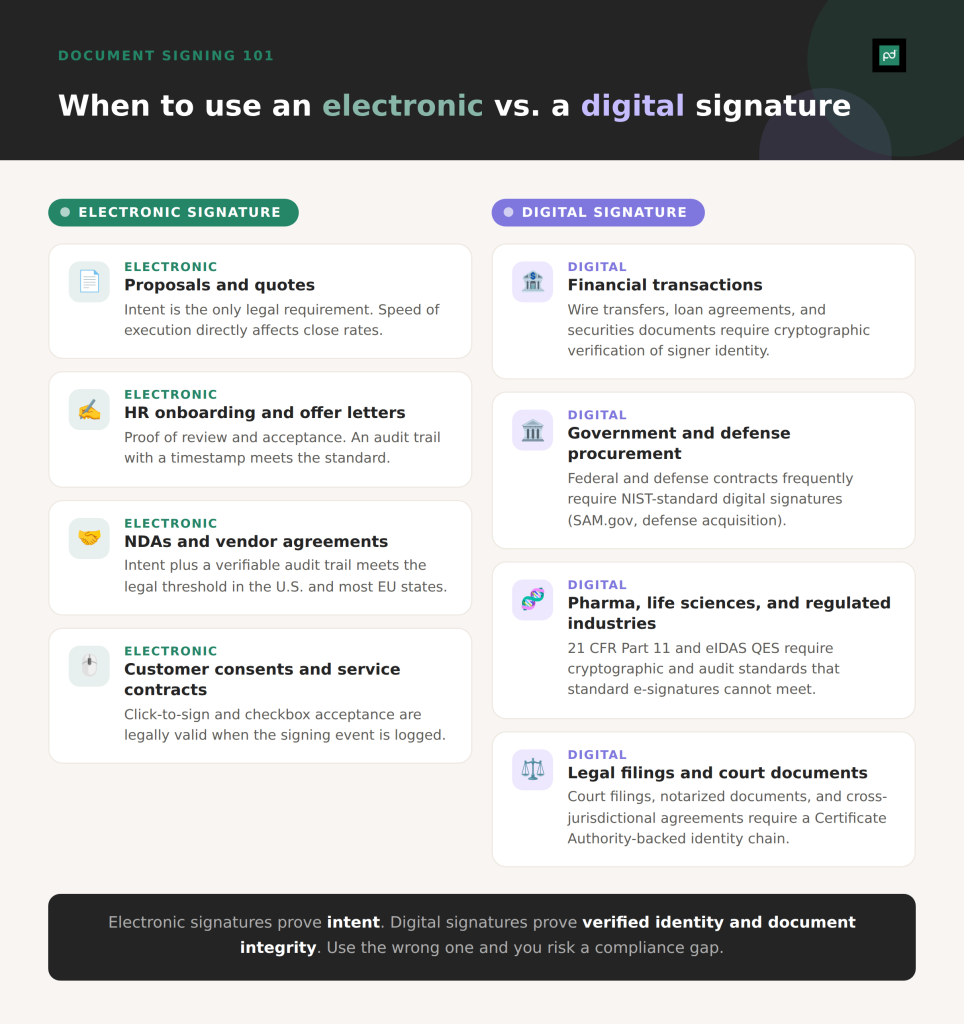 when to use an electronic vs. a digital signature