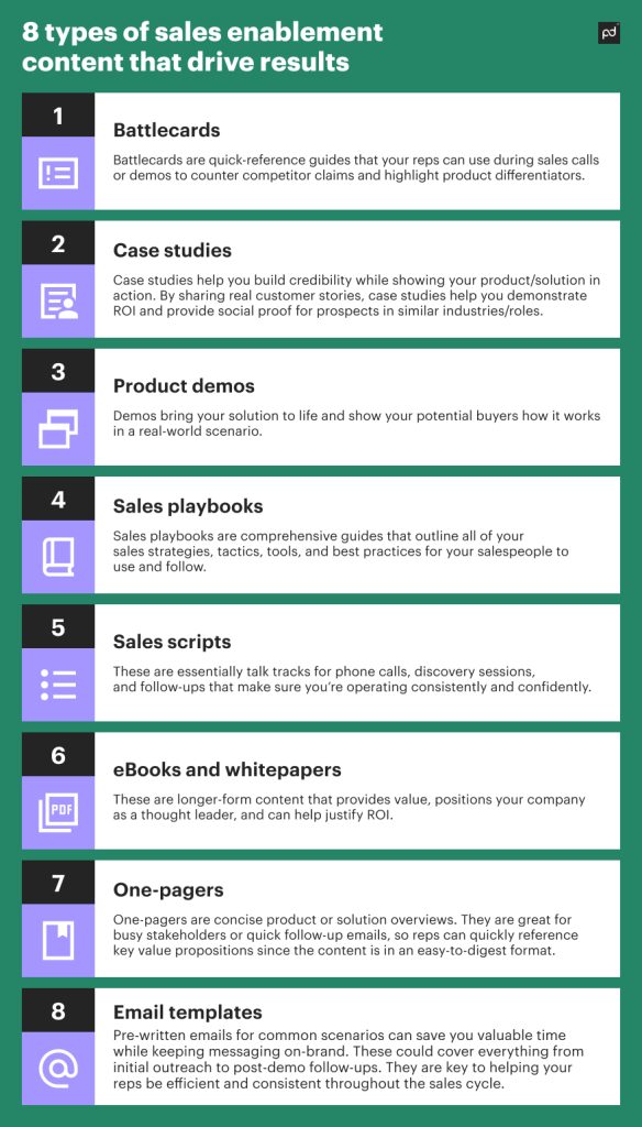 sales enablement content