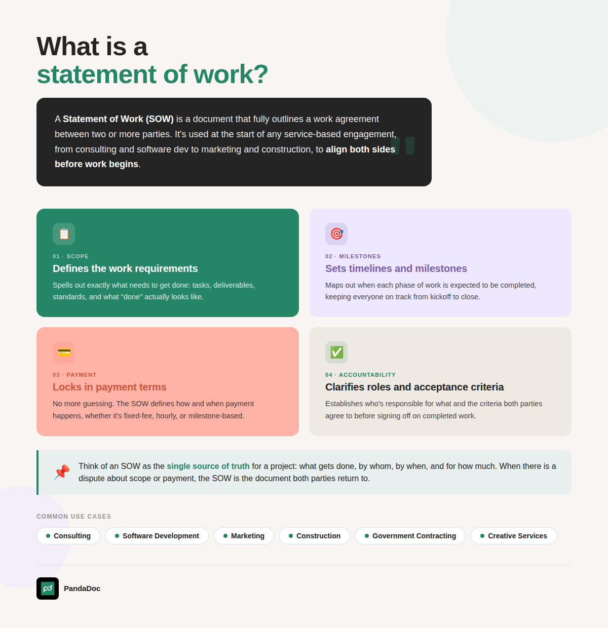 Definition of a statement of work
