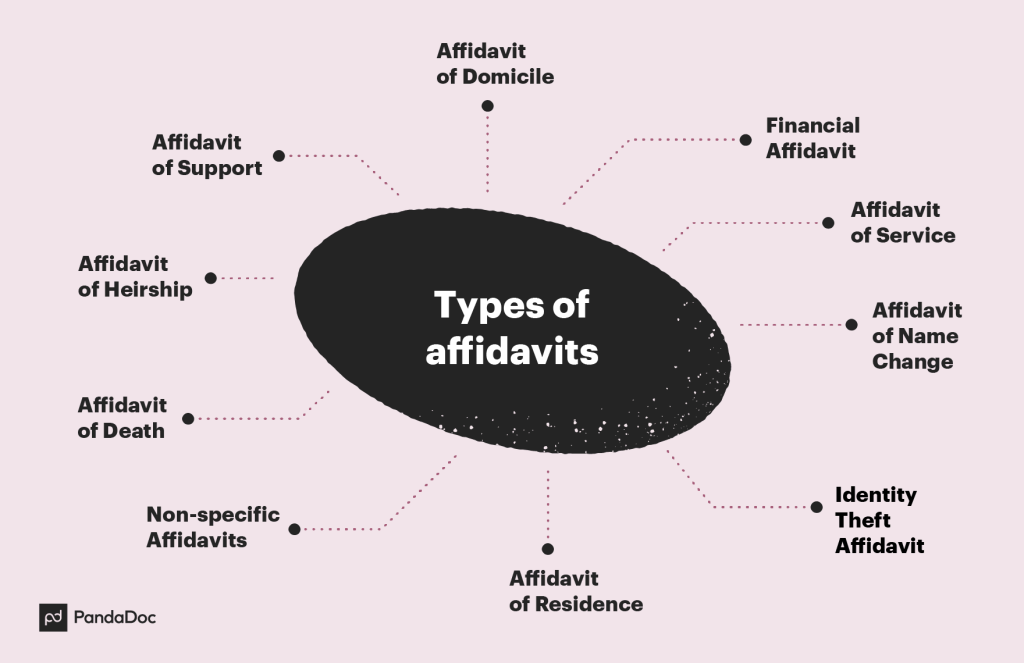 types of affidavits