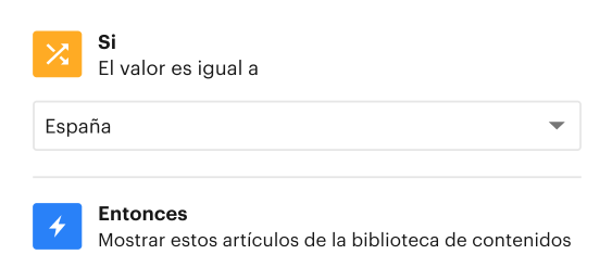 Smart Content (ES)
