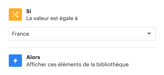 Smart Content (FR)