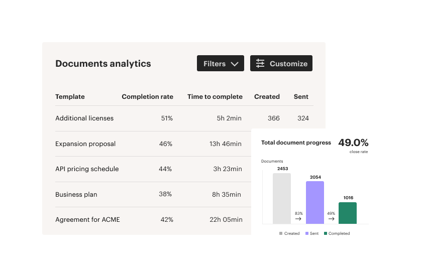 Document management analytics