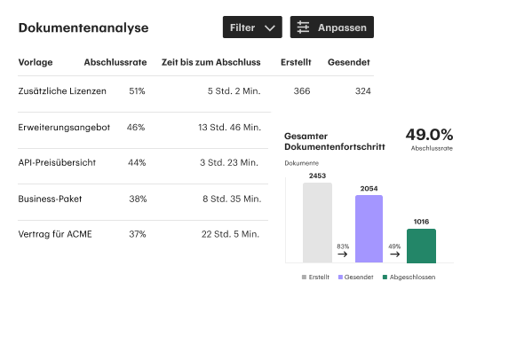 Analytics Documents DE