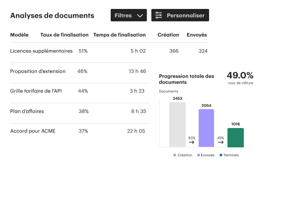 Analytics Documents FR