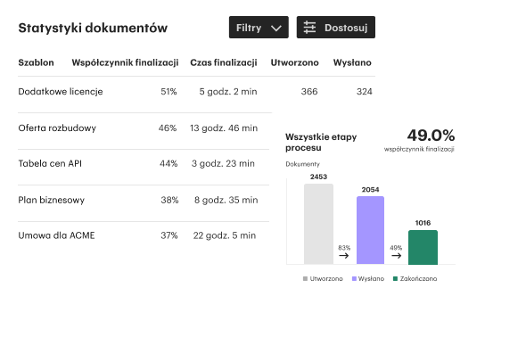 Analytics Documents PL