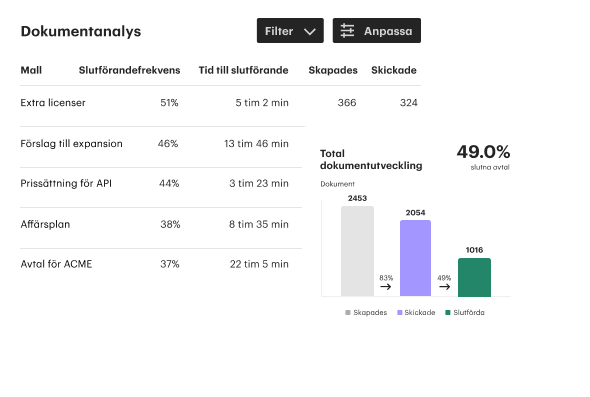 Analytics Documents SE