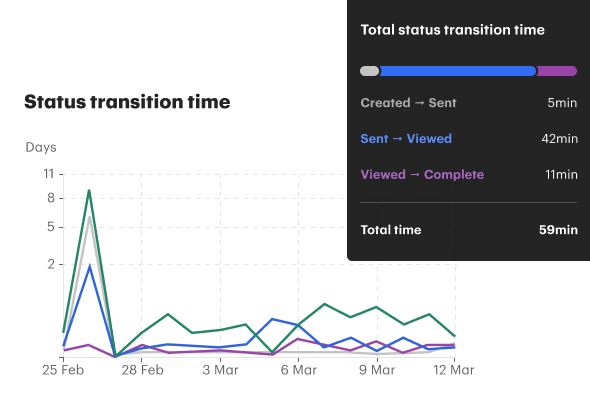 Analytics Transition Time